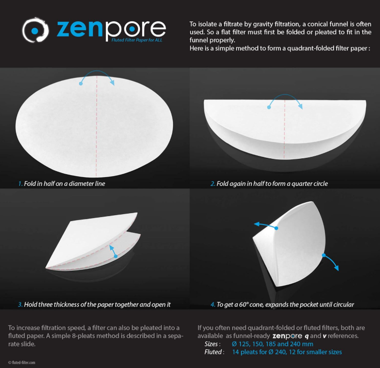 PAPIER FILTRE – Image 5